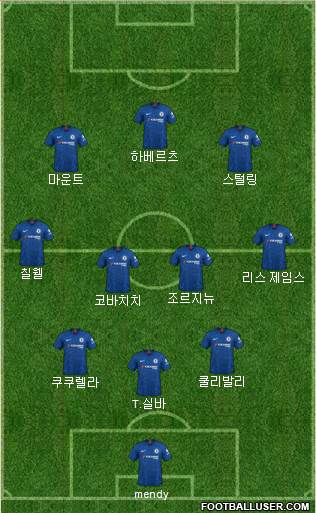 Chelsea Formation 2022