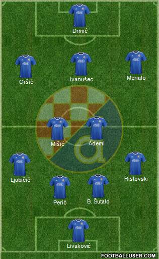 NK Dinamo Formation 2022