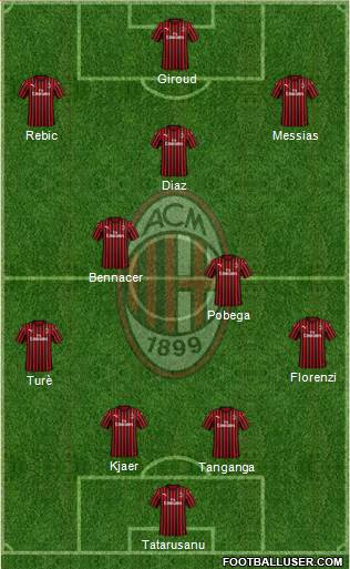 A.C. Milan Formation 2022