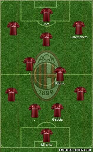 A.C. Milan Formation 2022