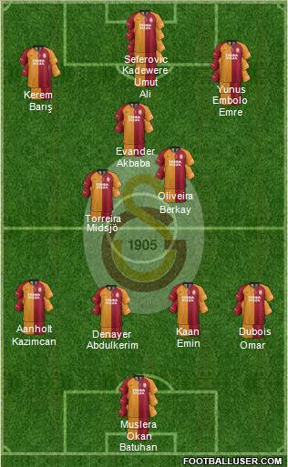 Galatasaray SK Formation 2022