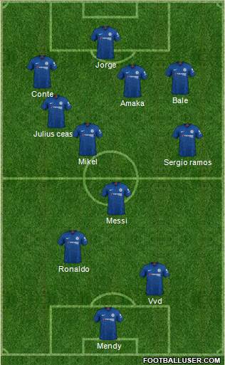 Chelsea Formation 2022