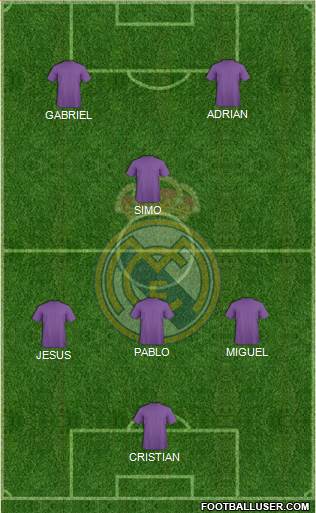 Real Madrid C.F. Formation 2022