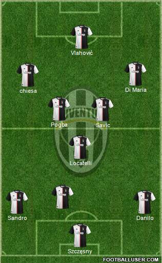 Juventus Formation 2022