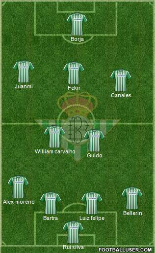 Real Betis B., S.A.D. Formation 2022