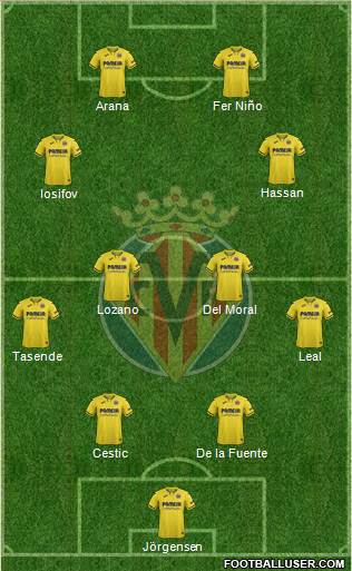 Villarreal C.F., S.A.D. Formation 2022