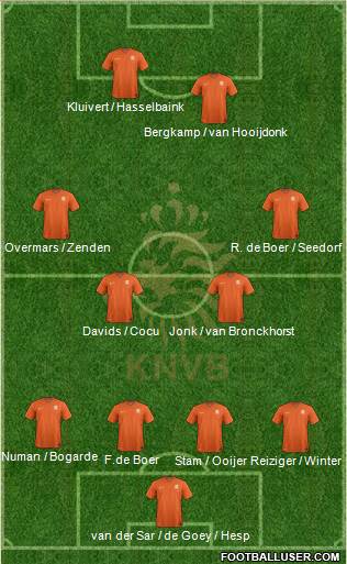 Holland Formation 2022