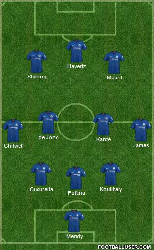 Chelsea Formation 2022