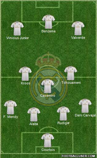 Real Madrid C.F. Formation 2022