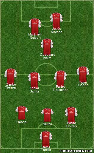 Arsenal Formation 2022