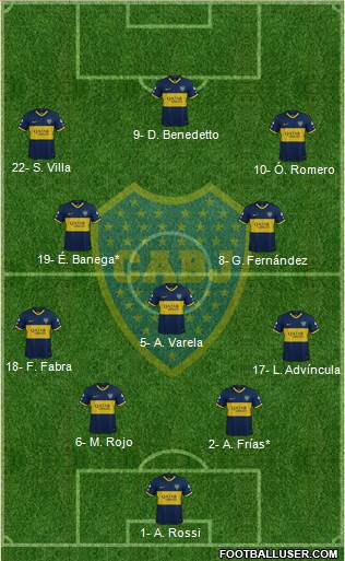 Boca Juniors Formation 2022