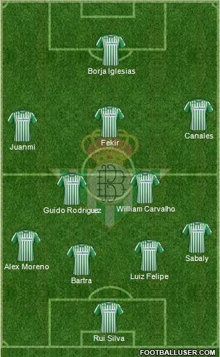 Real Betis B., S.A.D. Formation 2022