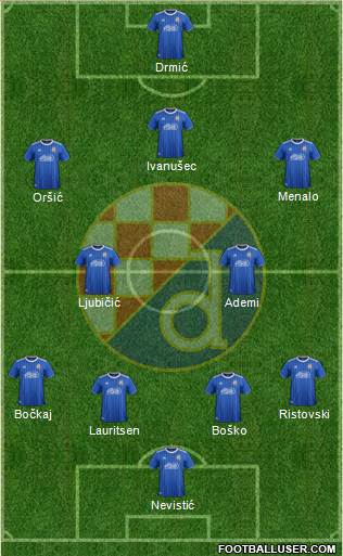 NK Dinamo Formation 2022