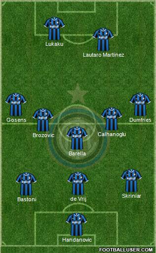 F.C. Internazionale Formation 2022