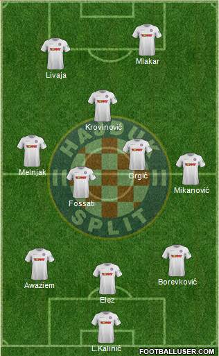 HNK Hajduk Formation 2022