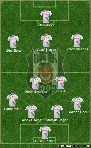 Besiktas JK Formation 2022