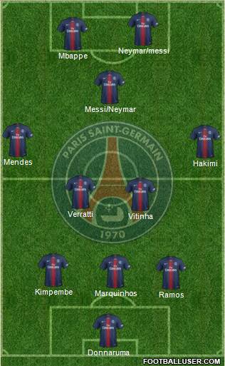 Paris Saint-Germain Formation 2022