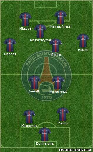 Paris Saint-Germain Formation 2022