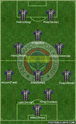 Fenerbahçe SK Formation 2022