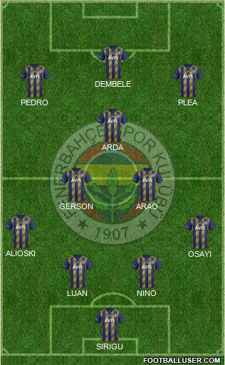 Fenerbahçe SK Formation 2022