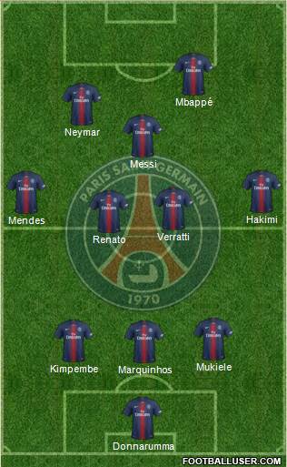 Paris Saint-Germain Formation 2022