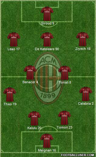 A.C. Milan Formation 2022