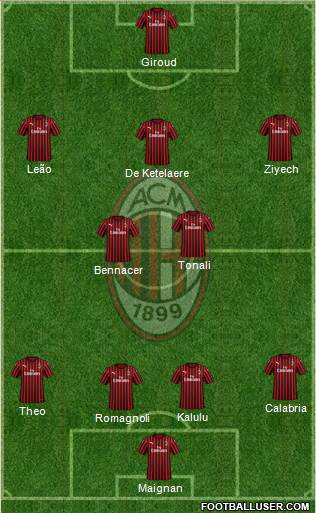 A.C. Milan Formation 2022