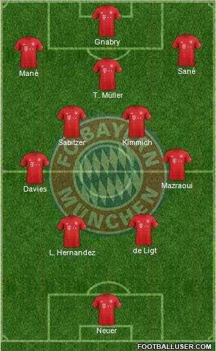 FC Bayern München Formation 2022