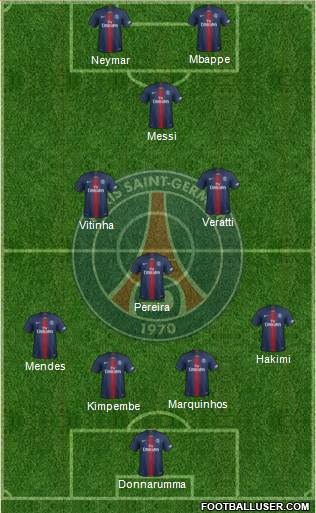 Paris Saint-Germain Formation 2022