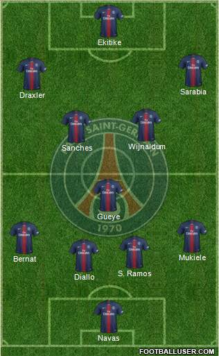 Paris Saint-Germain Formation 2022