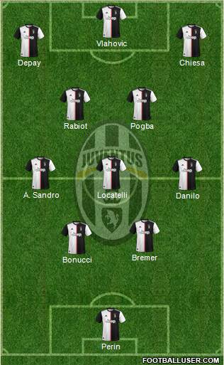 Juventus Formation 2022