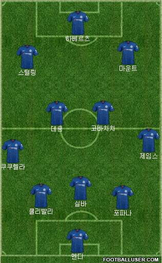 Chelsea Formation 2022