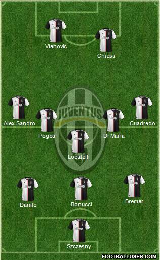 Juventus Formation 2022