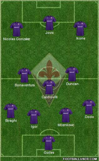 Fiorentina Formation 2022