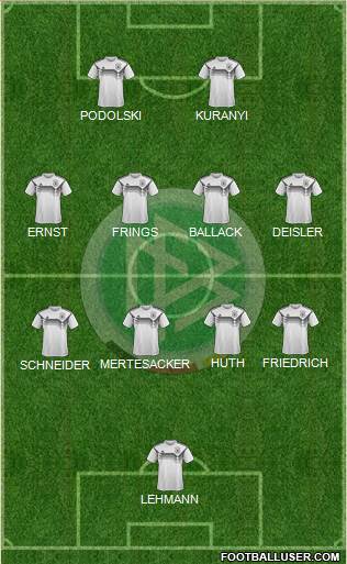 Germany Formation 2022