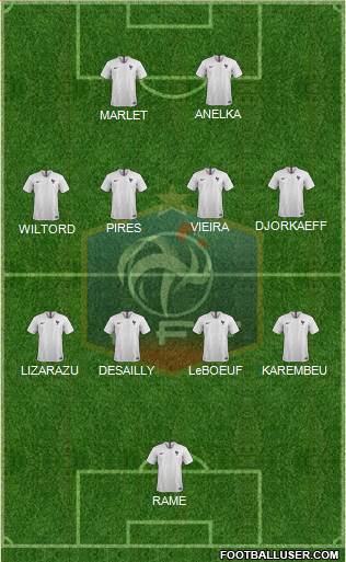 France Formation 2022