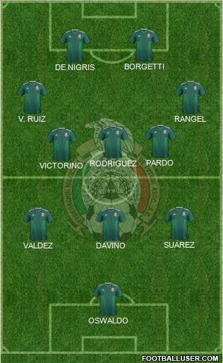 Mexico Formation 2022