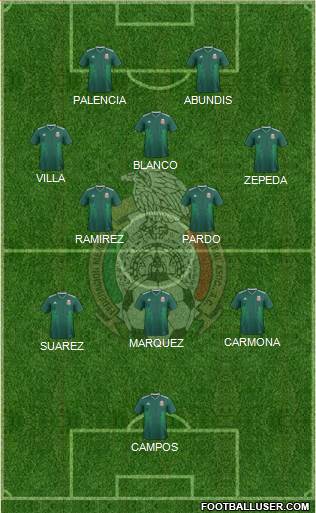 Mexico Formation 2022