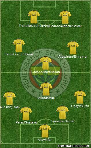 Fenerbahçe SK Formation 2022