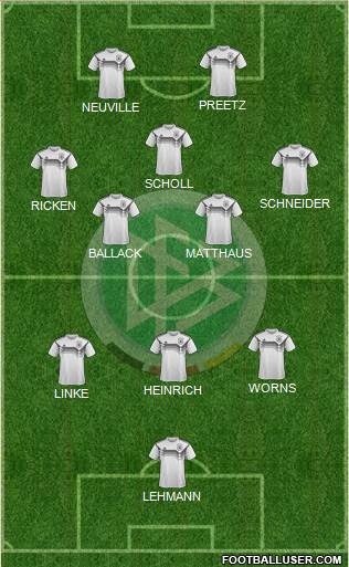 Germany Formation 2022