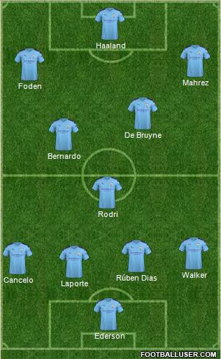 Manchester City Formation 2022