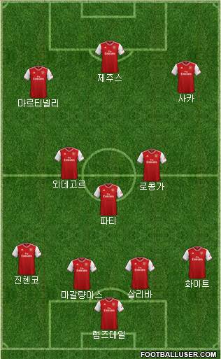 Arsenal Formation 2022