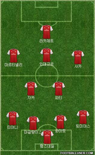 Arsenal Formation 2022