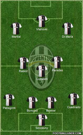 Juventus Formation 2022