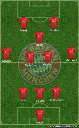 FC Bayern München Formation 2022