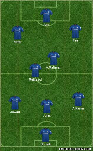 Chelsea Formation 2022