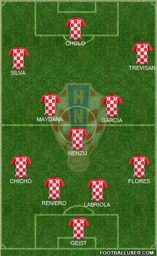 Croatia Formation 2022