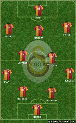 Galatasaray SK Formation 2022