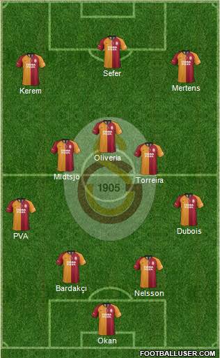 Galatasaray SK Formation 2022