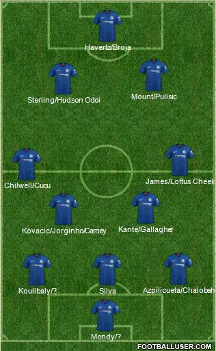 Chelsea Formation 2022